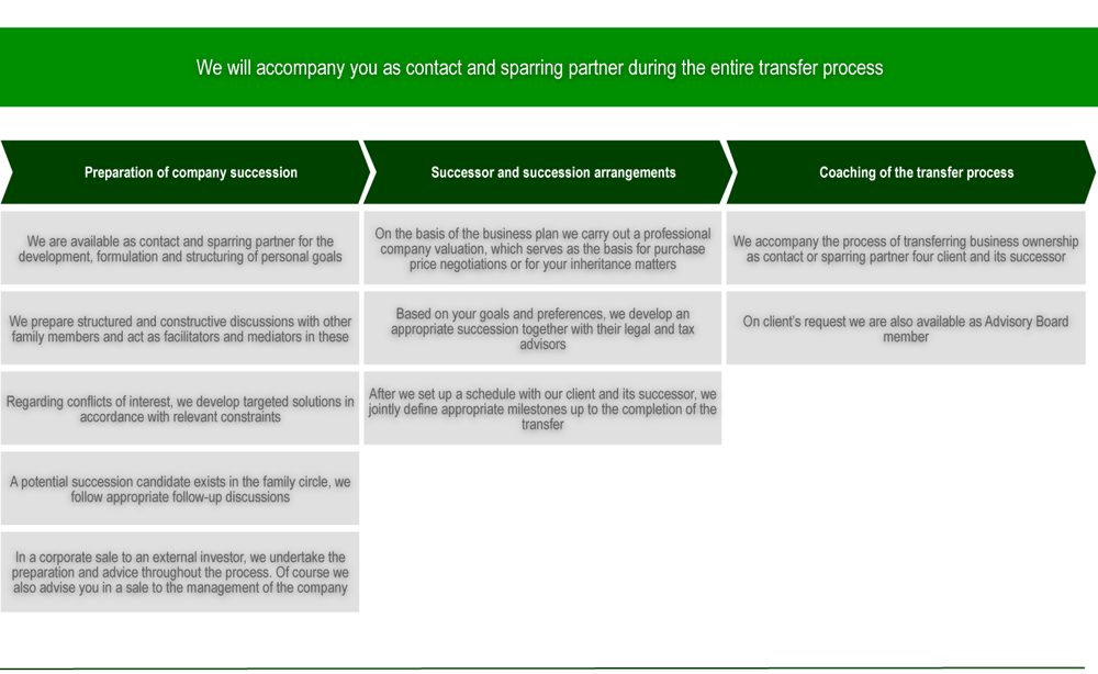 Unternehmensbewertung